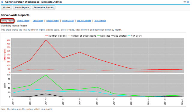 Select the type of report you want to view.